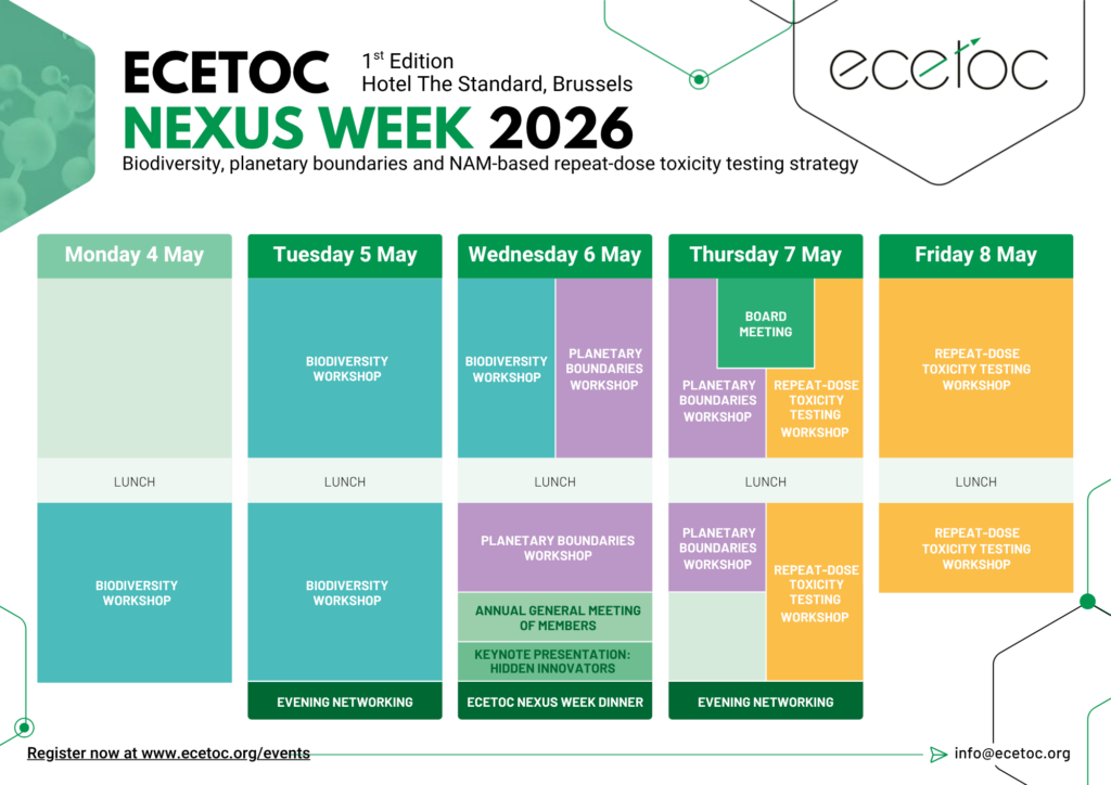 1st ECETOC Nexus Week